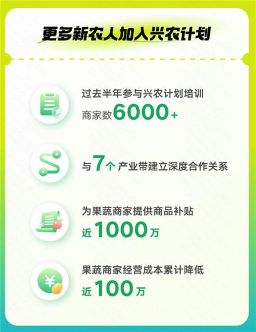 快手电商兴农计划“四川站”招商启动 将向新商、中小商家倾斜扶持资源