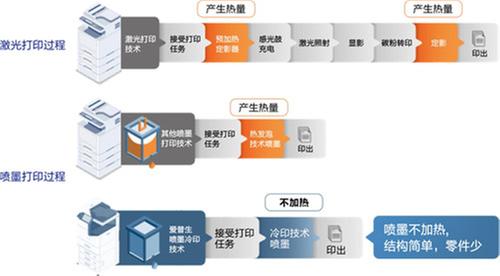 “爱普生”携智慧教育打印解决方案亮相教育装备展，引领教育打印新风尚